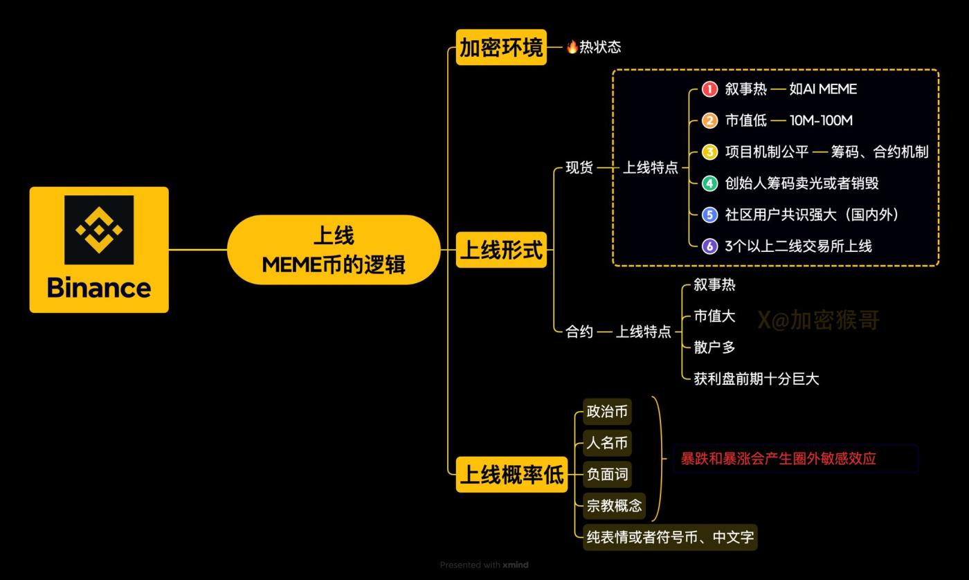 如何抓住下一个Meme百倍收益?先建立科学选币体系